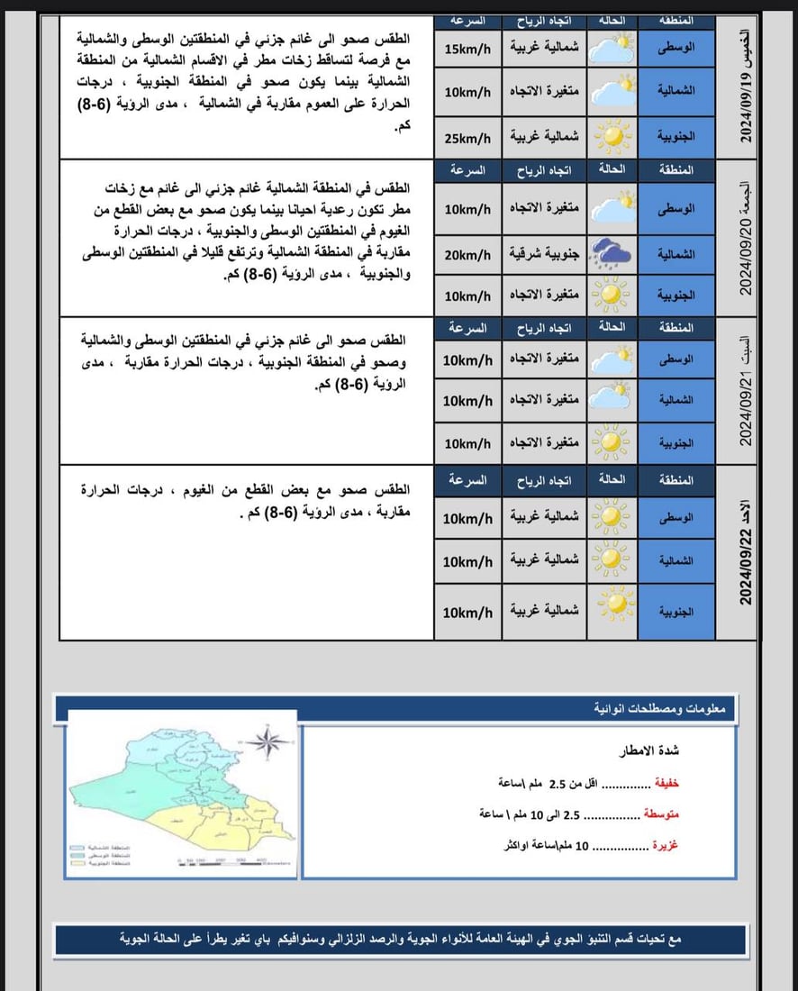 طقس العراق: انخفاض بدرجات الحرارة وغيوم وأمطار خلال الأيام المقبلة