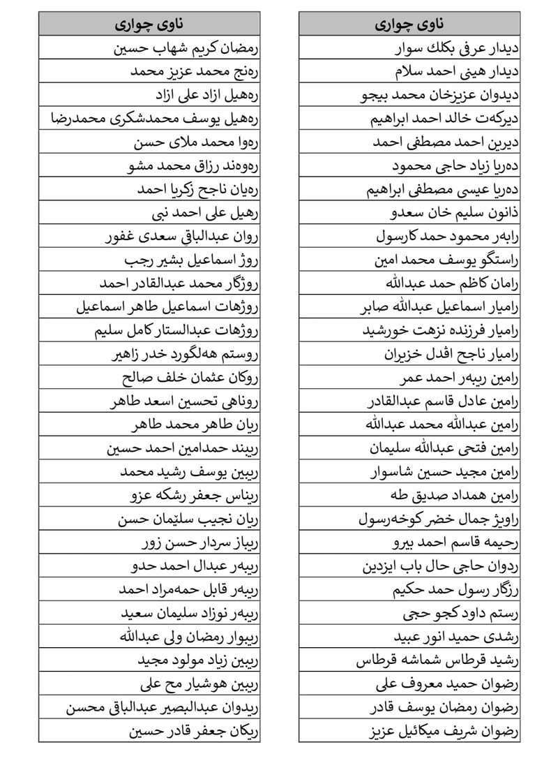 کۆلیژی سەربازی زاخۆ ناوی وەرگیراوانی بڵاوکردەوە