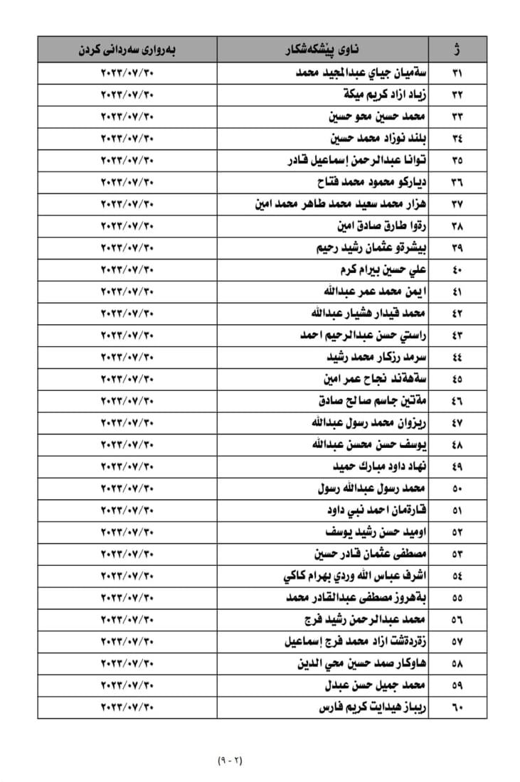 ناوی 250 کەس بۆ خولی ئەفسەری بڵاوکرایەوە