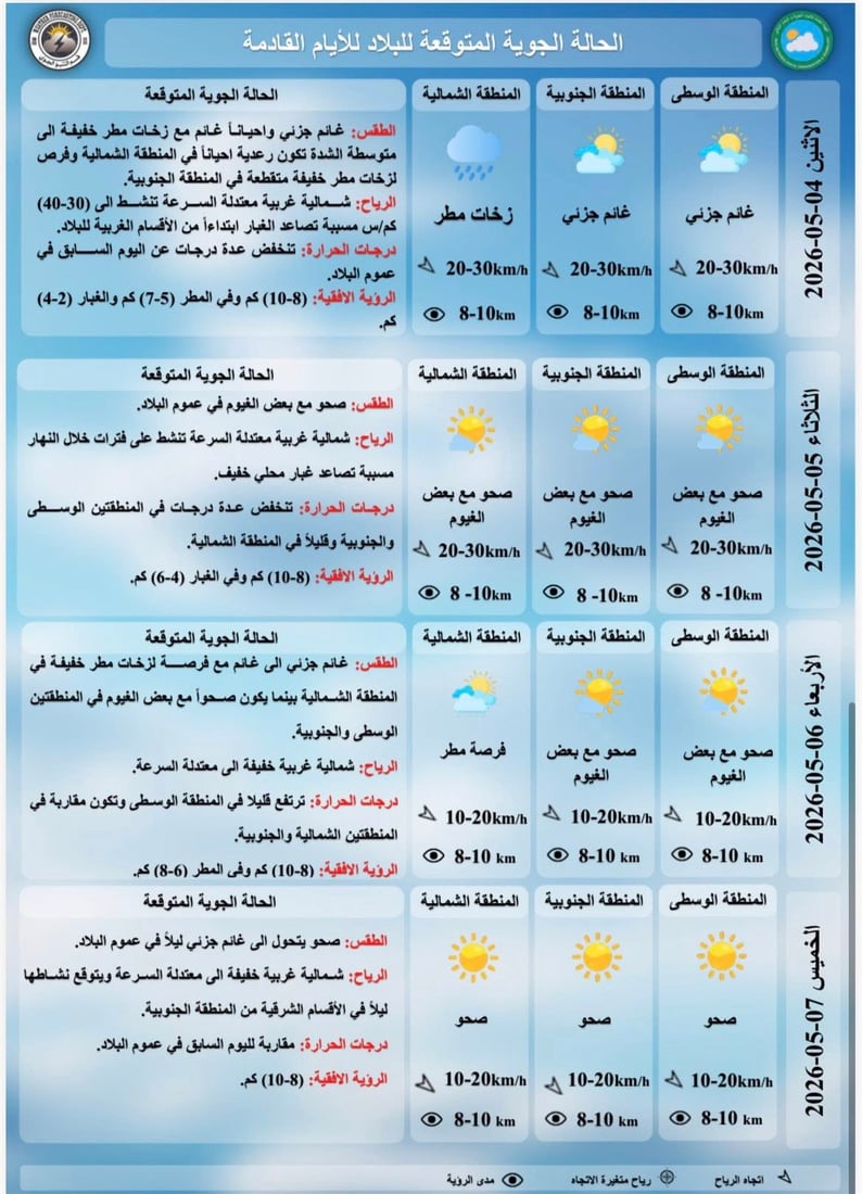 طقس العراق: الحرارة تنخفض والأجواء ممطرة خلال الأيام المقبلة