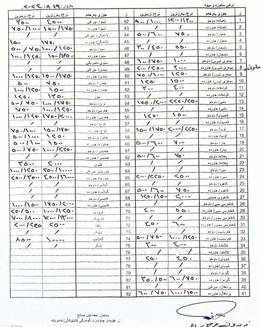 +964صورة من منصة (شبكة): 