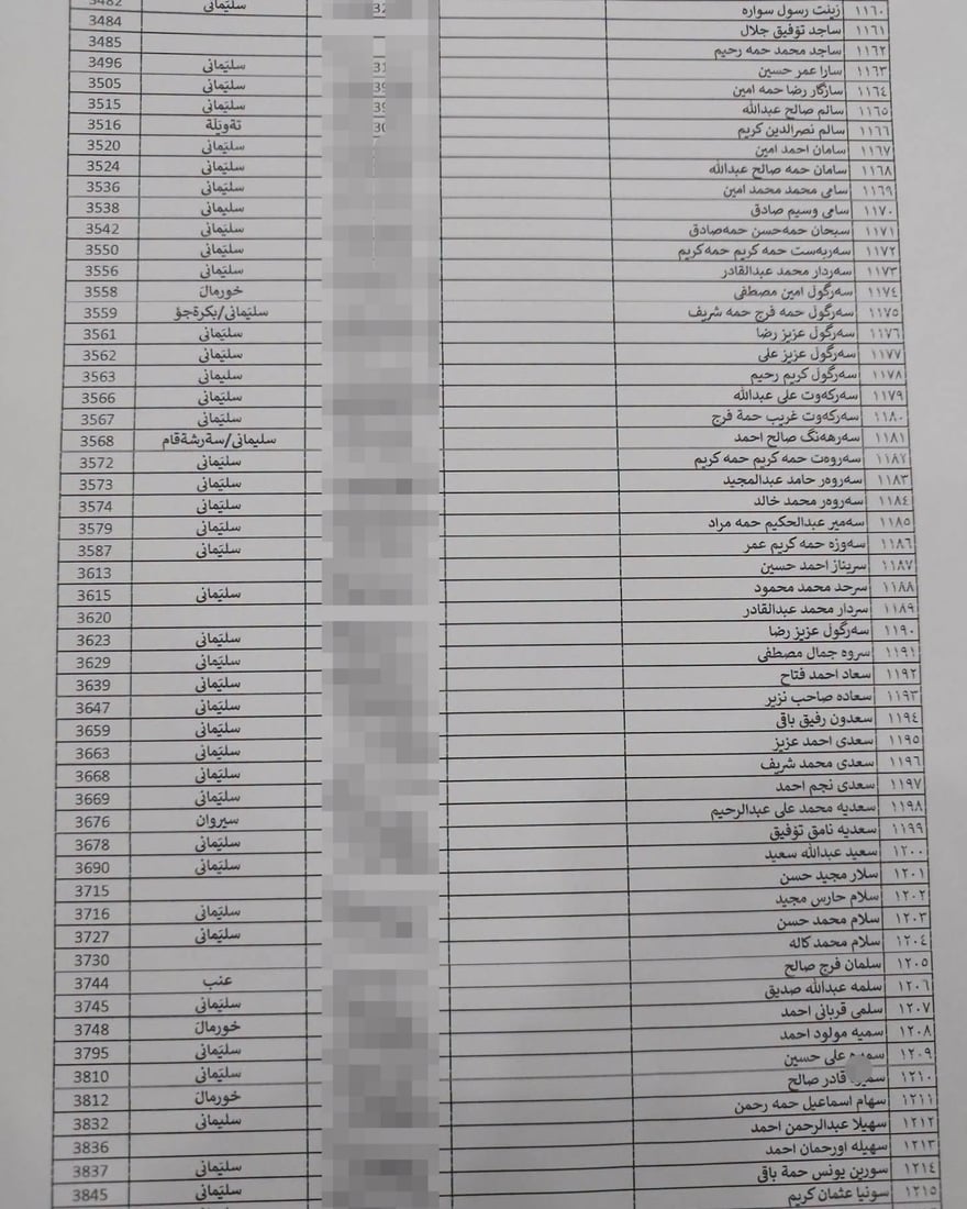 لە هەڵەبجە لیستی نوێی بەرکەوتوانی چەکی کیمیاوی تۆمار دەکرێن