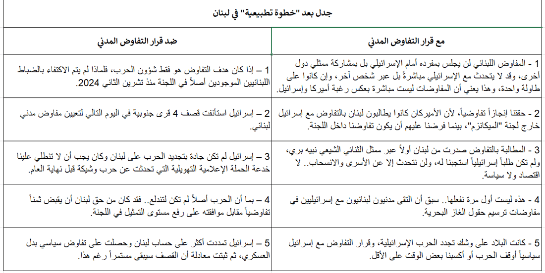 “أول الرقص حنجلة” مع لعنة التطبيع.. بغداد وبيروت تفتشان مكتبة الصدر بحثاً عن مخرج