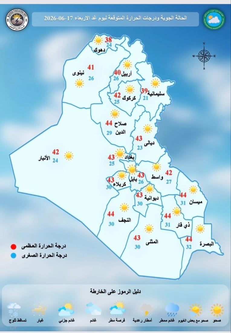 طقس العراق: صحو والحرارة تنخفض بضع درجات مع تصاعد غبار خفيف