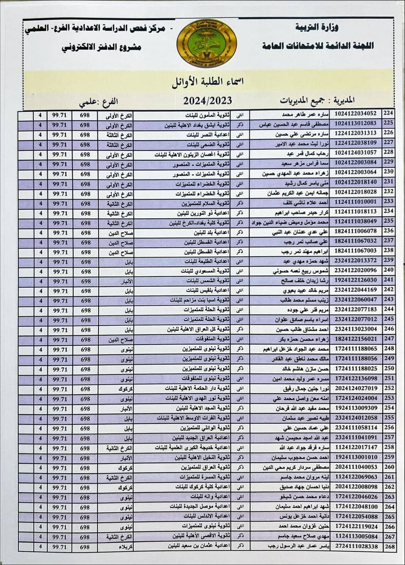 التربية تنشر أسماء الأوائل على العراق في الفرعين العلمي والأدبي