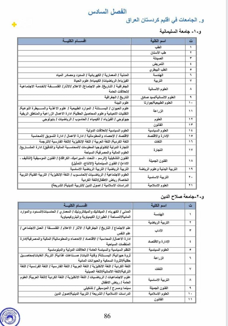 عێراق لیستی زانکۆ باوەڕپێکراوەکانی هەرێمی بڵاوکردەوە