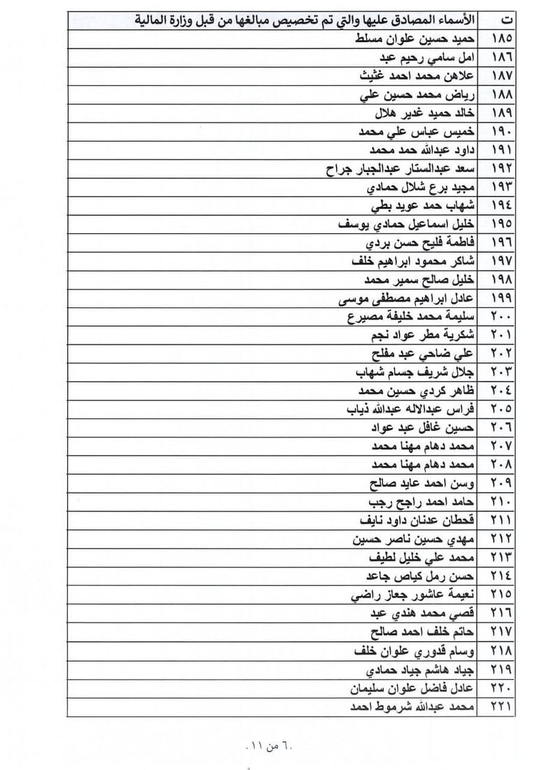 بالأسماء: الأنبار تطلق وجبة من التعويضات.. والصكوك الأسبوع المقبل