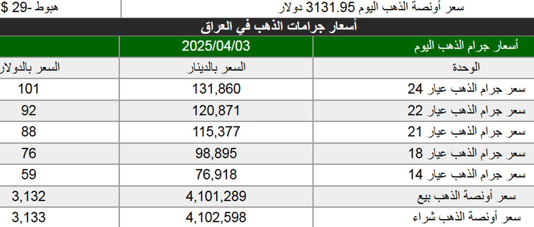 شبكة 964صورة من منصة (شبكة): 
