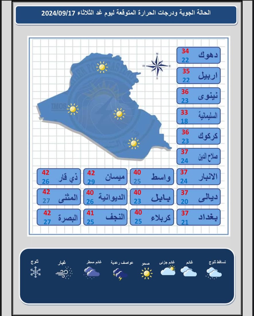 طقس العراق: أول درجة ثلاثينية في بغداد والحرارة تنخفض خلال الأيام المقبلة