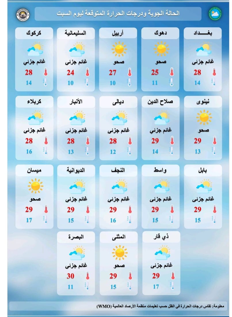 طقس صحو مع درجات حرارة معتدلة وأجواء دافئة نهاراً – الأنواء الجوية