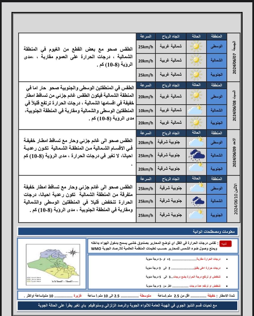 طقس العراق: أجواء صحوة في الشمال وتصاعد للغبار جنوباً