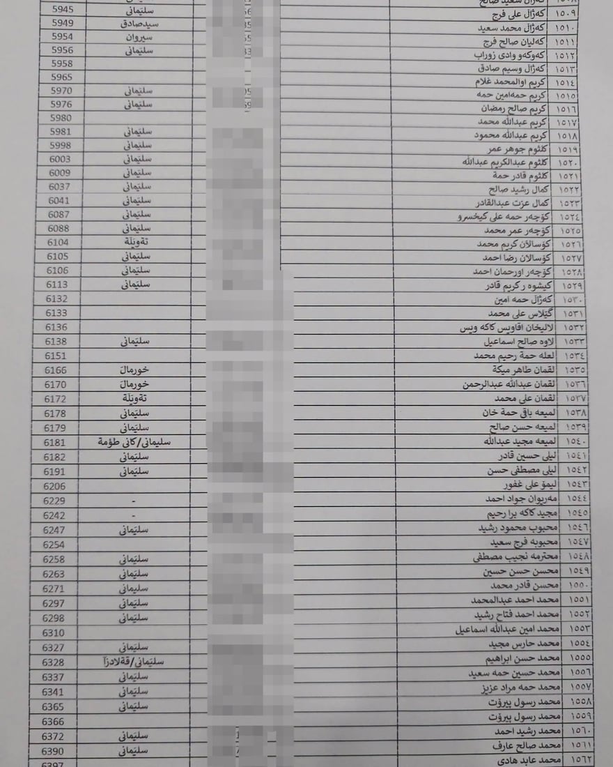 لە هەڵەبجە لیستی نوێی بەرکەوتوانی چەکی کیمیاوی تۆمار دەکرێن