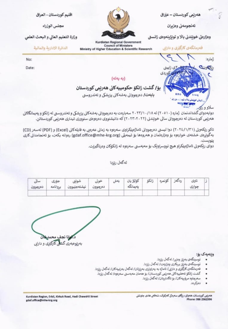 +964صورة من منصة (شبكة): 