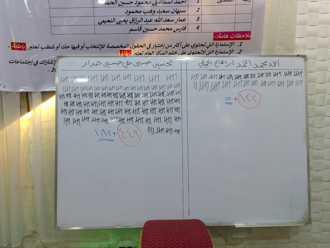 بحضور جودي وآسيا كمال: نتائج انتخابات نقابة فناني الموصل.. ولاية ثالثة للحداد