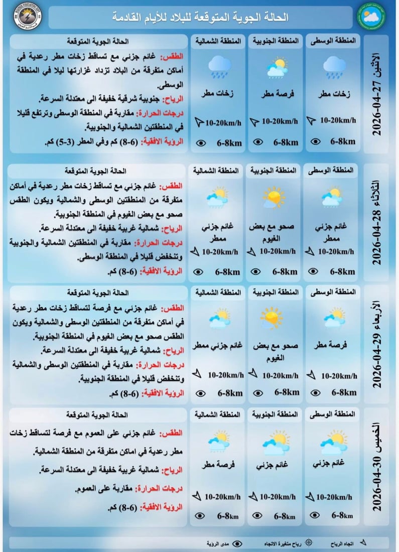 طقس العراق: الأمطار مستمرة طوال الأسبوع والحرارة تنخفض قليلاً
