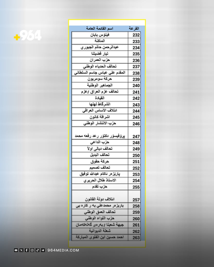 أرقام التحالفات والأحزاب والمرشحين لانتخابات مجلس النواب