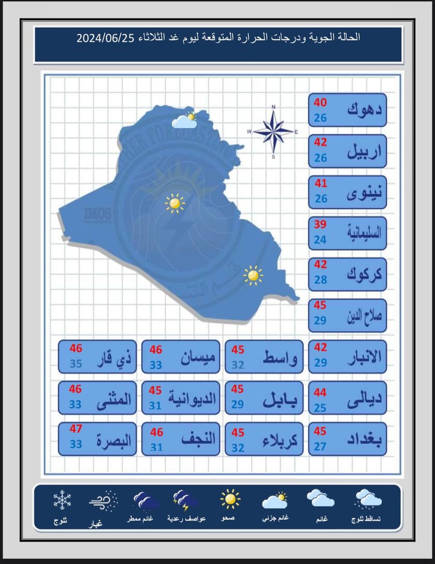 طقس العراق: أجواء صحوة في الوسط والجنوب وفرصة لزخات مطرية شمالاً