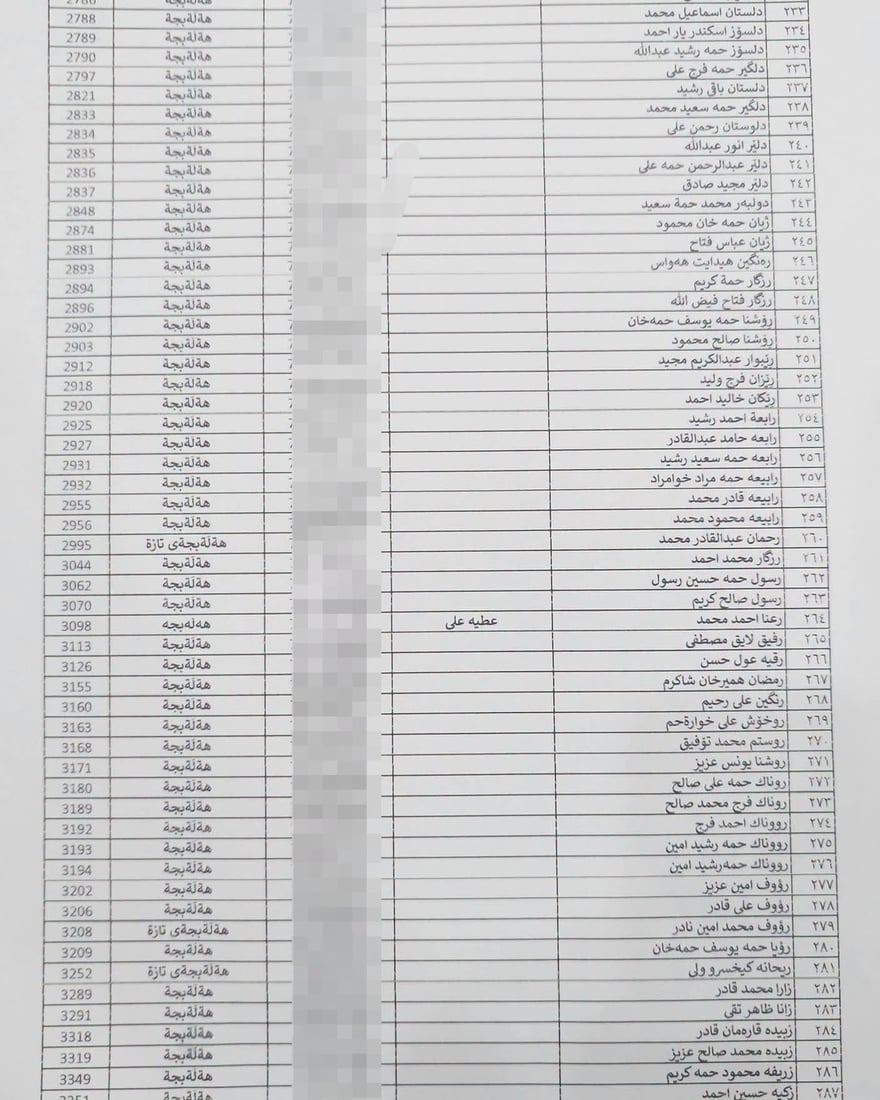 لە هەڵەبجە لیستی نوێی بەرکەوتوانی چەکی کیمیاوی تۆمار دەکرێن