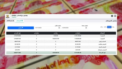 داهاتی ئەم هەفتەیەی سلێمانی و هەڵەبجە دوو هێندە زیادی کردووە