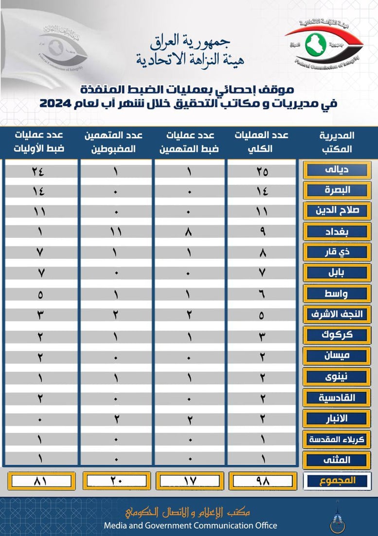 شبكة 964صورة من منصة (شبكة): 
