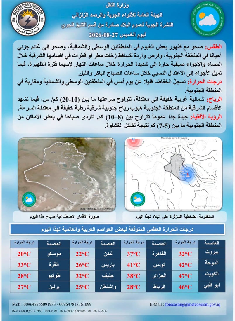 تقلبات جوية تضرب المدن بينها أمطار خفيفة وغبار وانخفاض مرتقب بالحرارة