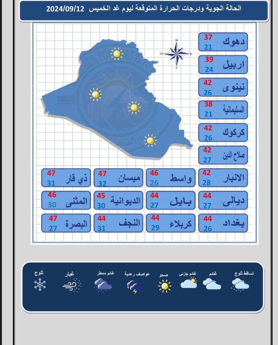 الحرارة تنخفض بضع درجات مع تصاعد للغبار.. توقعات الطقس للأيام المقبلة