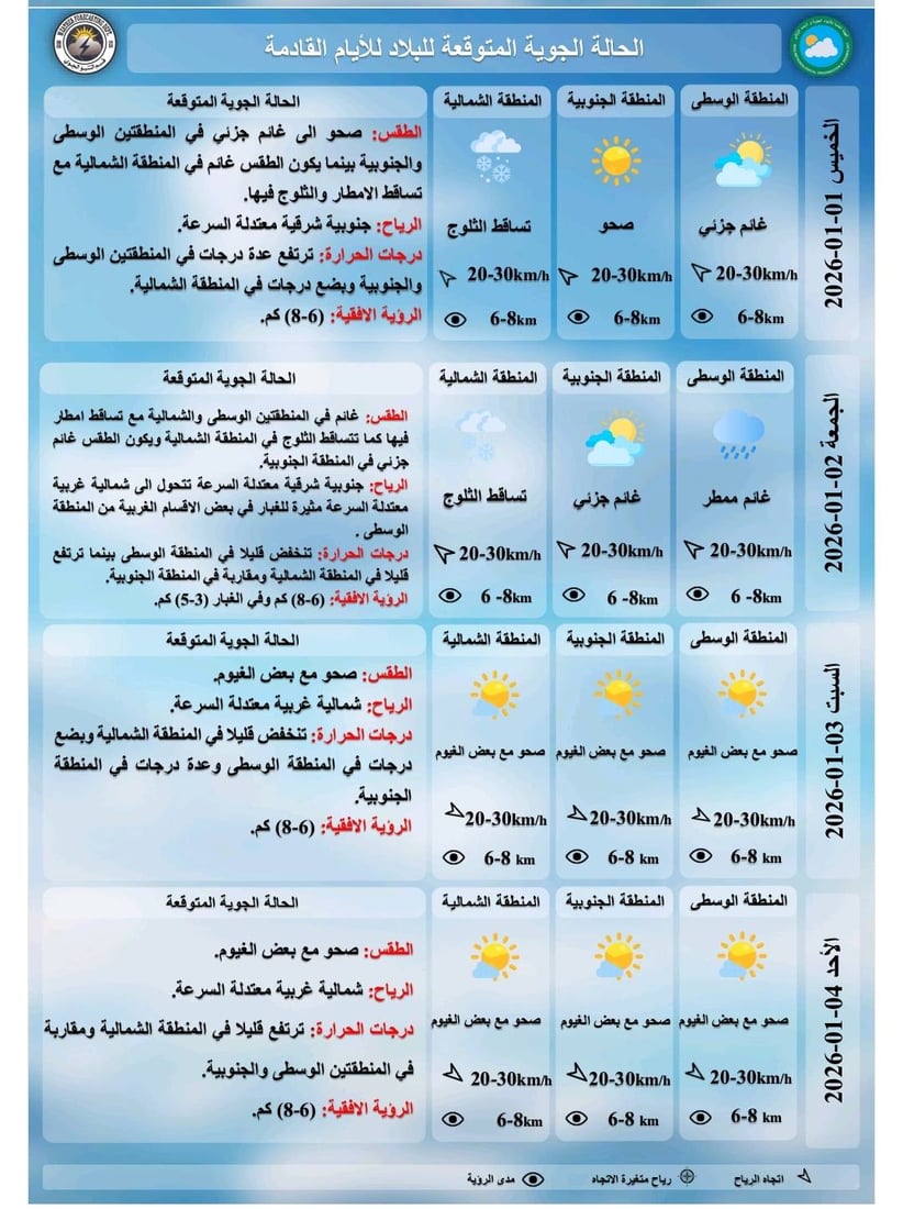 منخفض جوي بارد يضرب العراق وأمطار وثلوج شمالاً