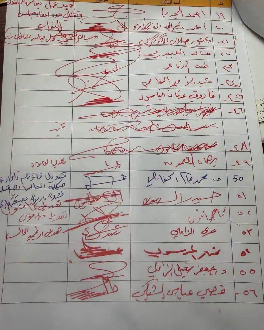 تحرك نيابي لتجميد عمل وموازنات مجالس المحافظات: ضعيفة وتكلف الدولة أموالاً طائلة