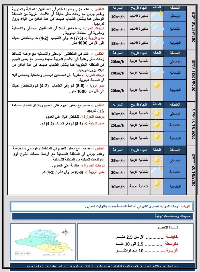 الطقس: أجواء شتوية باردة مع فرص لهطول أمطار خفيفة شمالاً