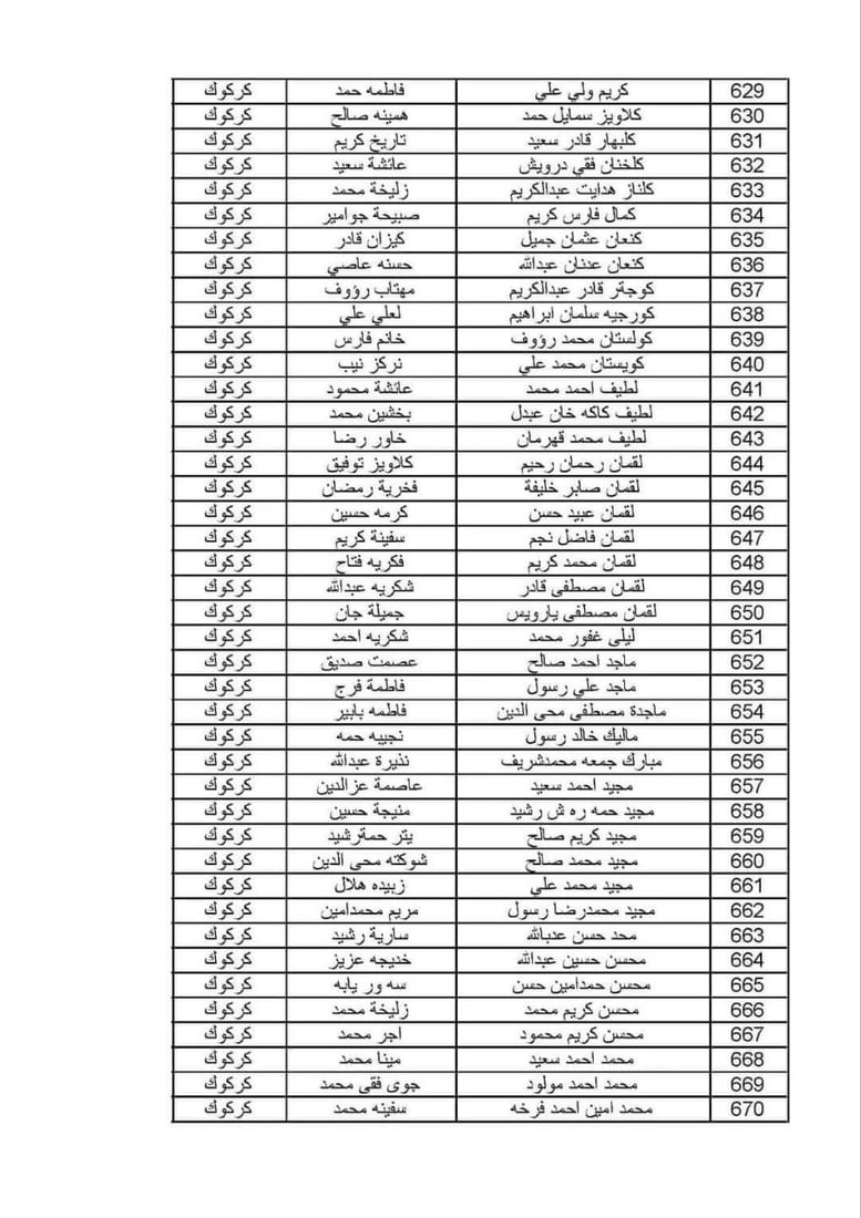 ئەو خێزانە کوردانەی قەرەبووکرانەوە 10 ملیۆن دینار وەردەگرن