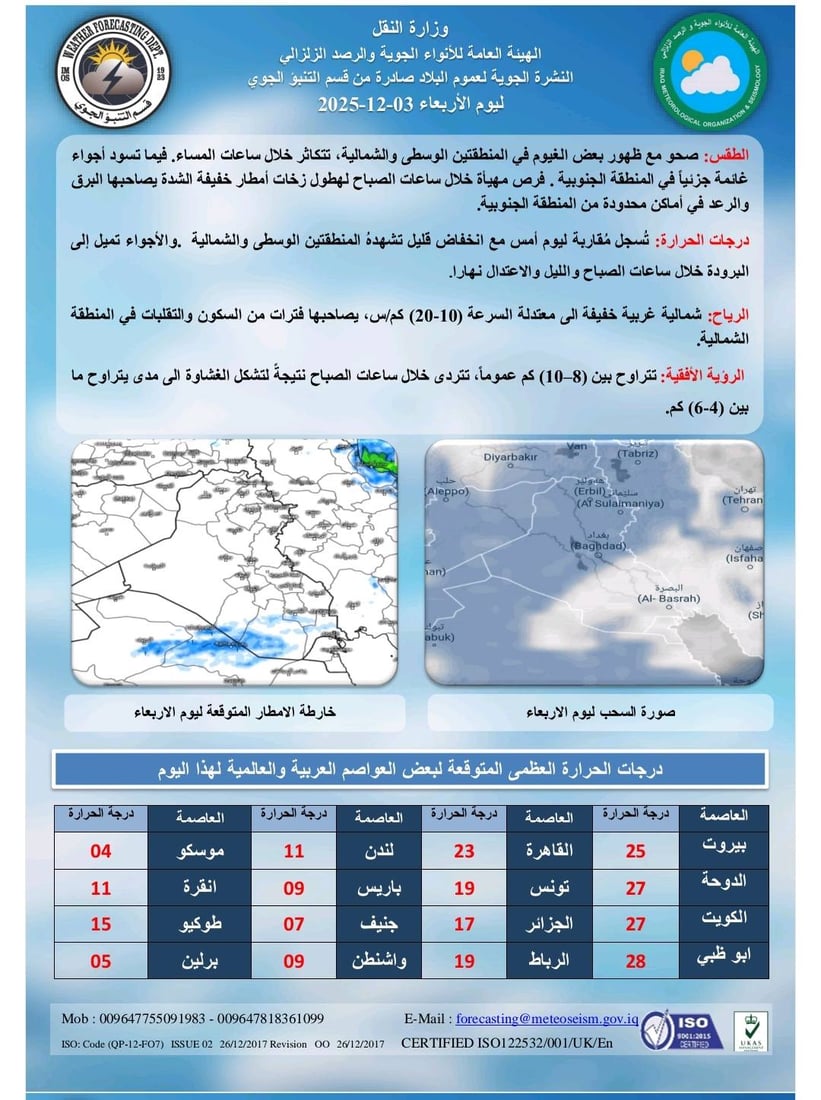 طقس العراق.. أمطار جنوباً وانخفاض درجات الحرارة في الوسط والشمال