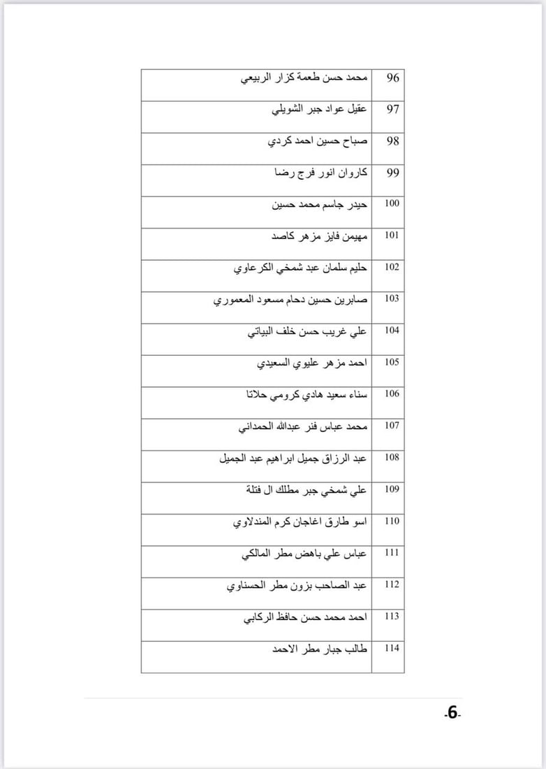 قائمة بأسماء المتقدمين لشغل مقاعد مجلس الأمناء في شبكة الإعلام العراقي