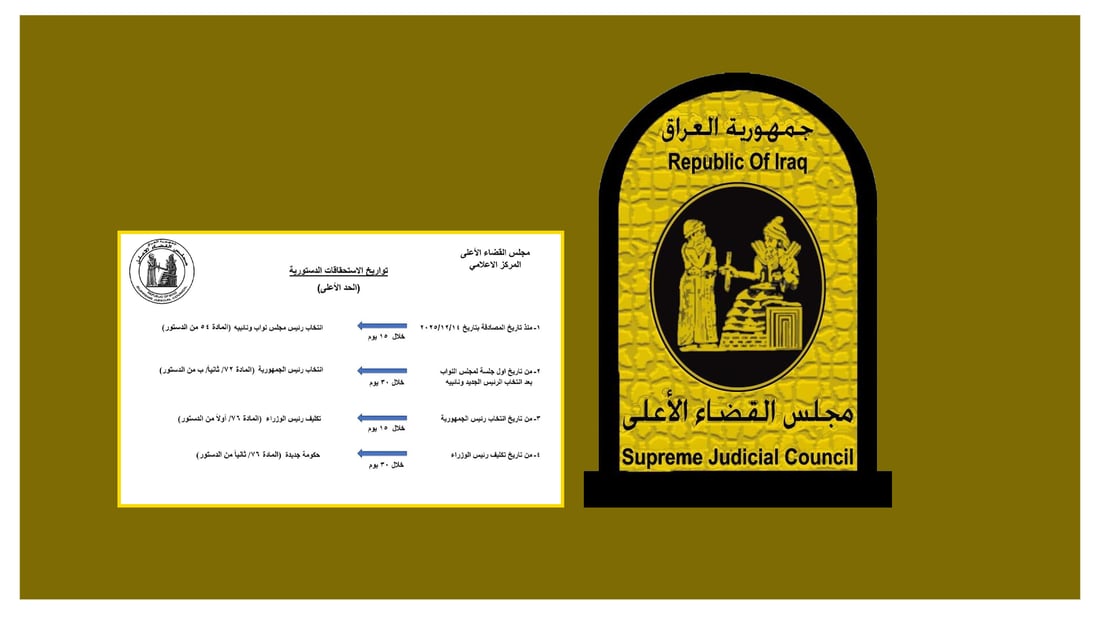 واده‌ی ده‌ستوری بۆ پێكهێنانی سێ سه‌رۆكایه‌تیه‌كەی عێراق‌ دیاریکرا