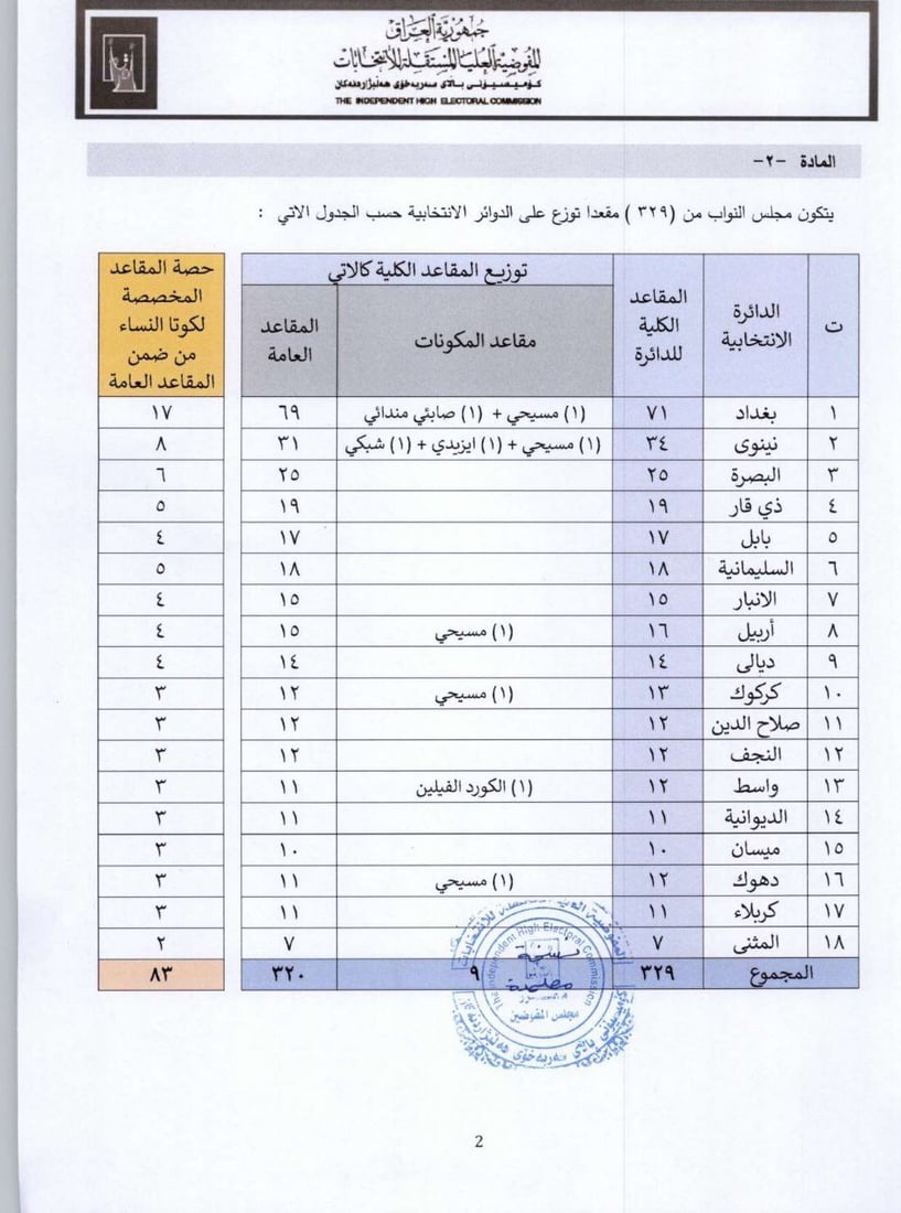 تعرف على نظام توزيع المقاعد واستبدال الأعضاء لانتخابات مجلس النواب 2025