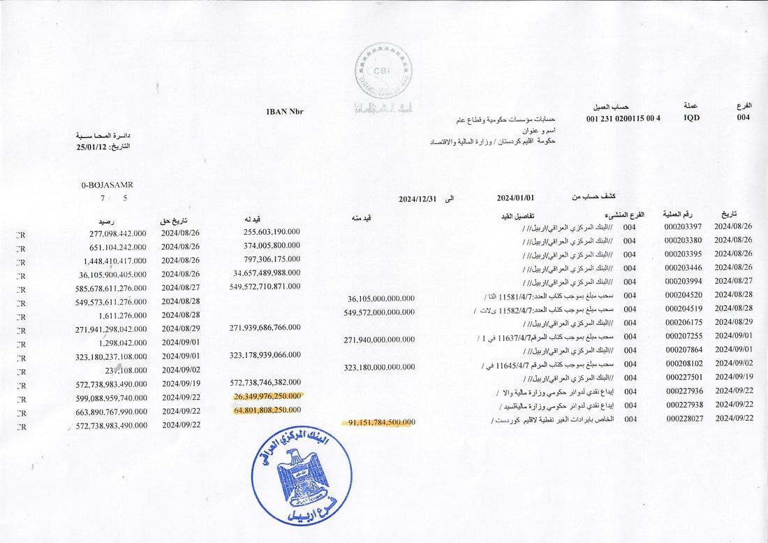 بيان مطول من كردستان رداً على وزارة المالية الاتحادية