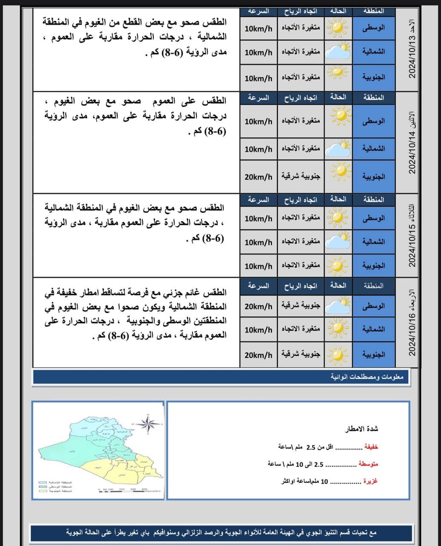 طقس العراق.. غيوم وزخات مطر خفيفة مع درجات حرارة معتدلة