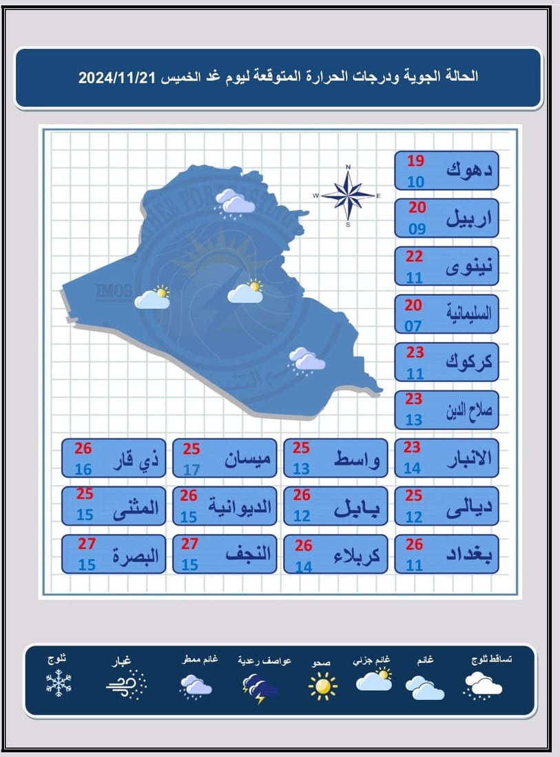 طقس العراق ليومي التعداد: أجواء غائمة وأمطار مرتقبة في الشمال والجنوب