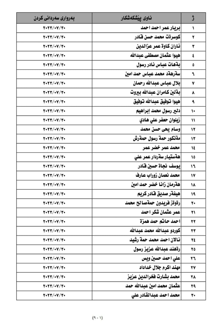 ناوی 250 کەس بۆ خولی ئەفسەری بڵاوکرایەوە