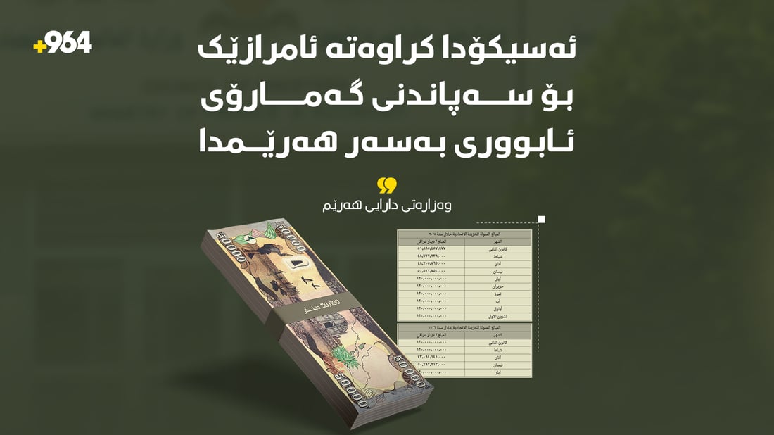 وەزارەتی دارایی هەرێم: ئەسیکۆدا کراوەتە ئامراز بۆ ئابڵوقەی ئابووری