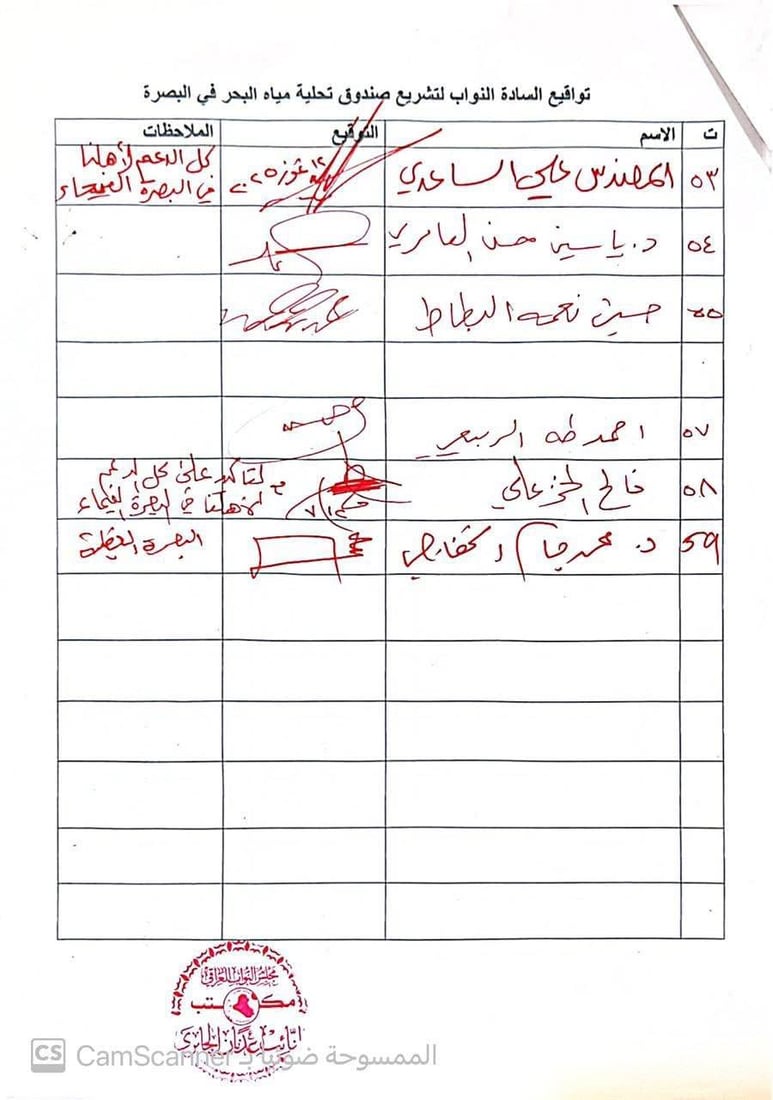 جمع تواقيع برلمانية لتشريع “صندوق تحلية مياه البحر” في البصرة