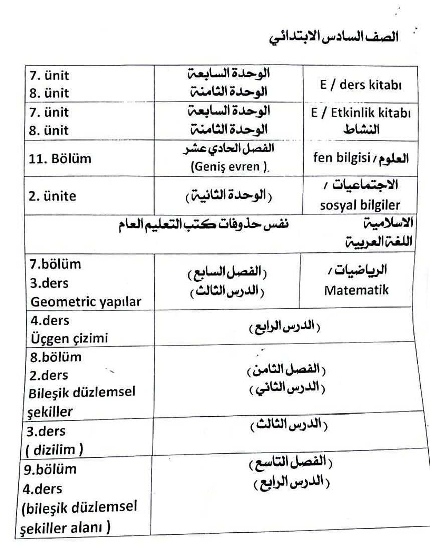 التربية تقرر شمول الدراسة التركمانية بالحذوفات للمناهج الدراسية