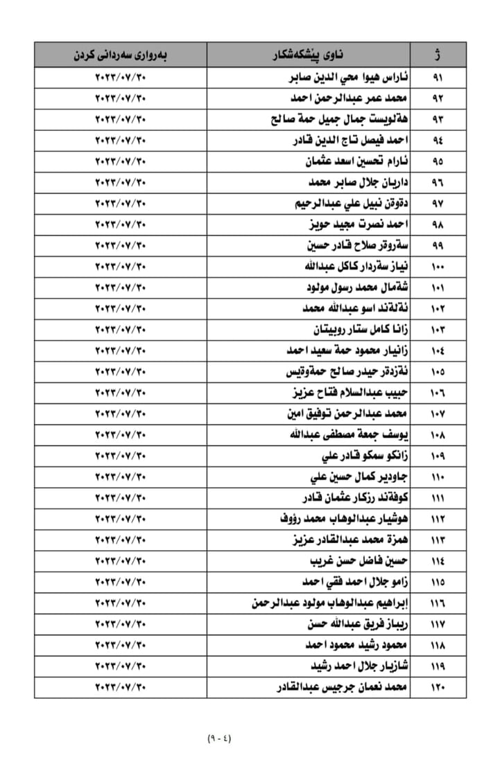 ناوی 250 کەس بۆ خولی ئەفسەری بڵاوکرایەوە