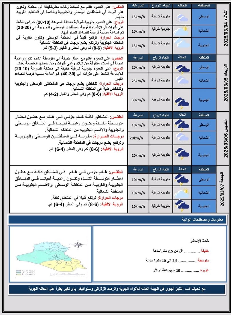 الأنواء الجوية: طقس غائم جزئياً وارتفاع طفيف في درجات الحرارة