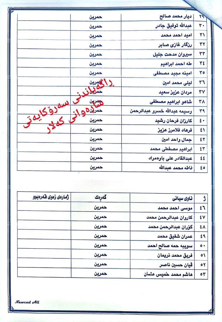 بۆ هاوڵاتیانی کەلار؛ ئەوانەی بەرامبەر خانووی زیادەڕۆ زەویتان وەرگرتووە مامەڵەکانتان بکەن