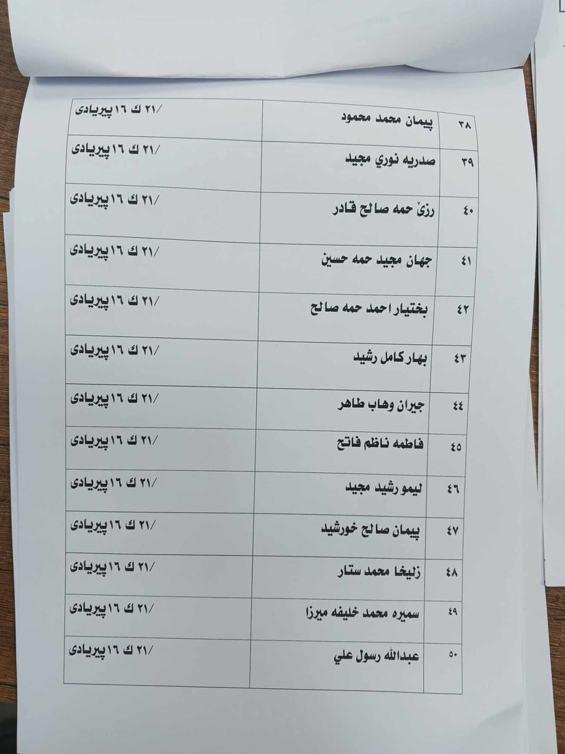 سبه‌ى زیندانیانى سیاسی له‌ ناحیه‌ى شۆڕش زه‌وى وه‌رده‌گرن