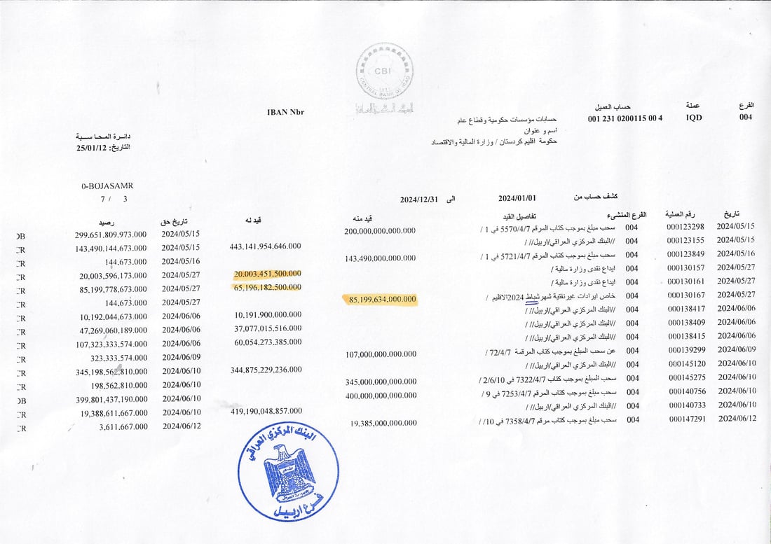 بيان مطول من كردستان رداً على وزارة المالية الاتحادية