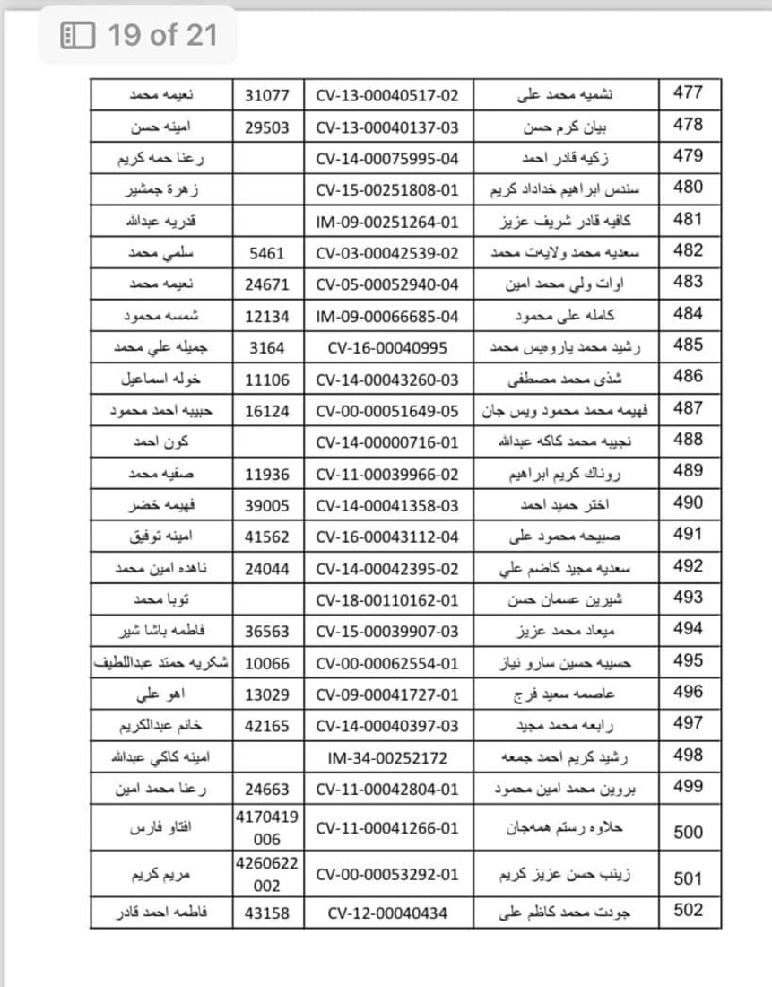 واریس و خانەنشینانی گەرمیان سەردانی بەڕێوەبەرایەتیی خانەنشینی بکەن