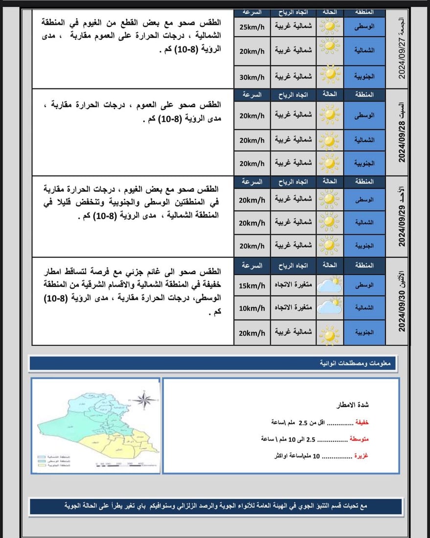 طقس العراق: أجواء صحوة وحرارة معتدلة في عموم البلاد