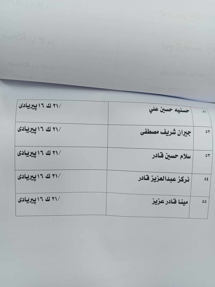 سبه‌ى زیندانیانى سیاسی له‌ ناحیه‌ى شۆڕش زه‌وى وه‌رده‌گرن