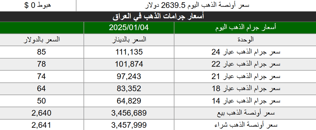 شبكة 964صورة من منصة (شبكة): 